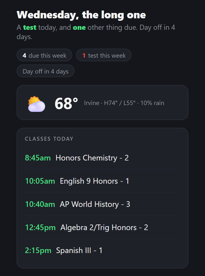 Daily Overview on a phone: the week's totals, the weather, today's classes, and a bar chart of the next two weeks.